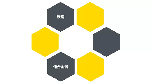 918博天堂(中国游)最新官方网站“开拓者”NB 200III焊机适用焊接材质