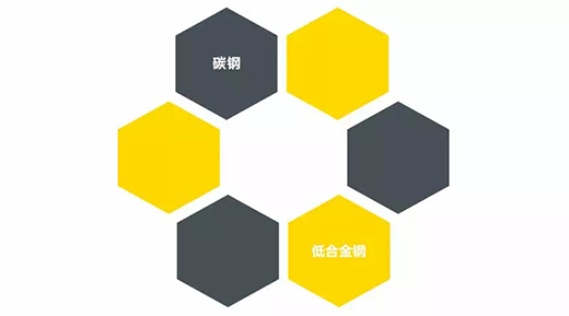 918博天堂(中国游)最新官方网站NB 251III焊机适用焊接材质