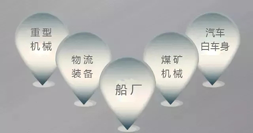 918博天堂(中国游)最新官方网站焊机群控系统应用领域