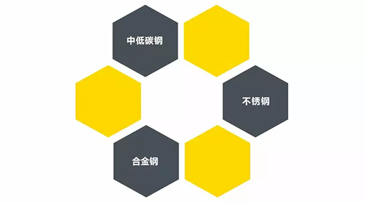 918博天堂(中国游)最新官方网站TIG 250III焊机适用焊接材质
